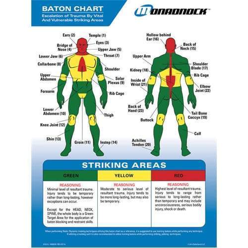 Monadnock Baton Chart | Five-O Depot