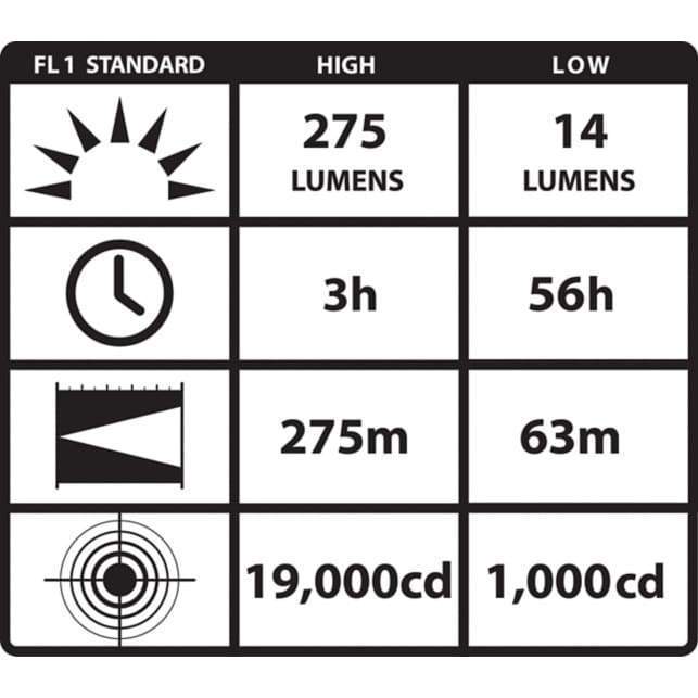 Streamlight PolyTac HP LED Flashlight | Five-O Depot
