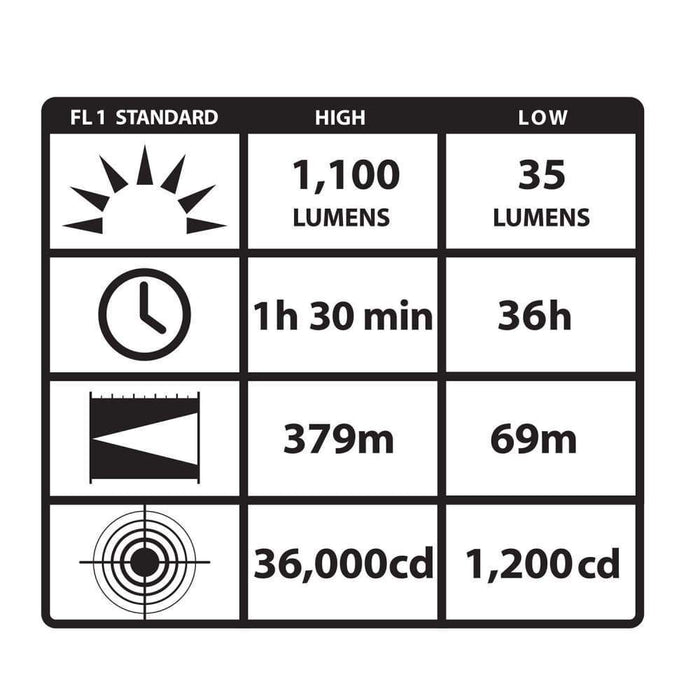 Streamlight ProTac HL 3 Flashlight | Five-O Depot